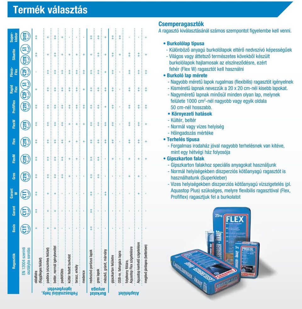 kültér fedett burkolat - - - + + + + ++ ++ ++ + - terasz, erkély - - - - + + + ++ ++ ++ + - medence - - - - - + + ++ + ++ + - nedvszívó porózus lapok ++ ++ ++ ++ ++ ++ ++ ++ ++ ++ + ++ gres lapok - -