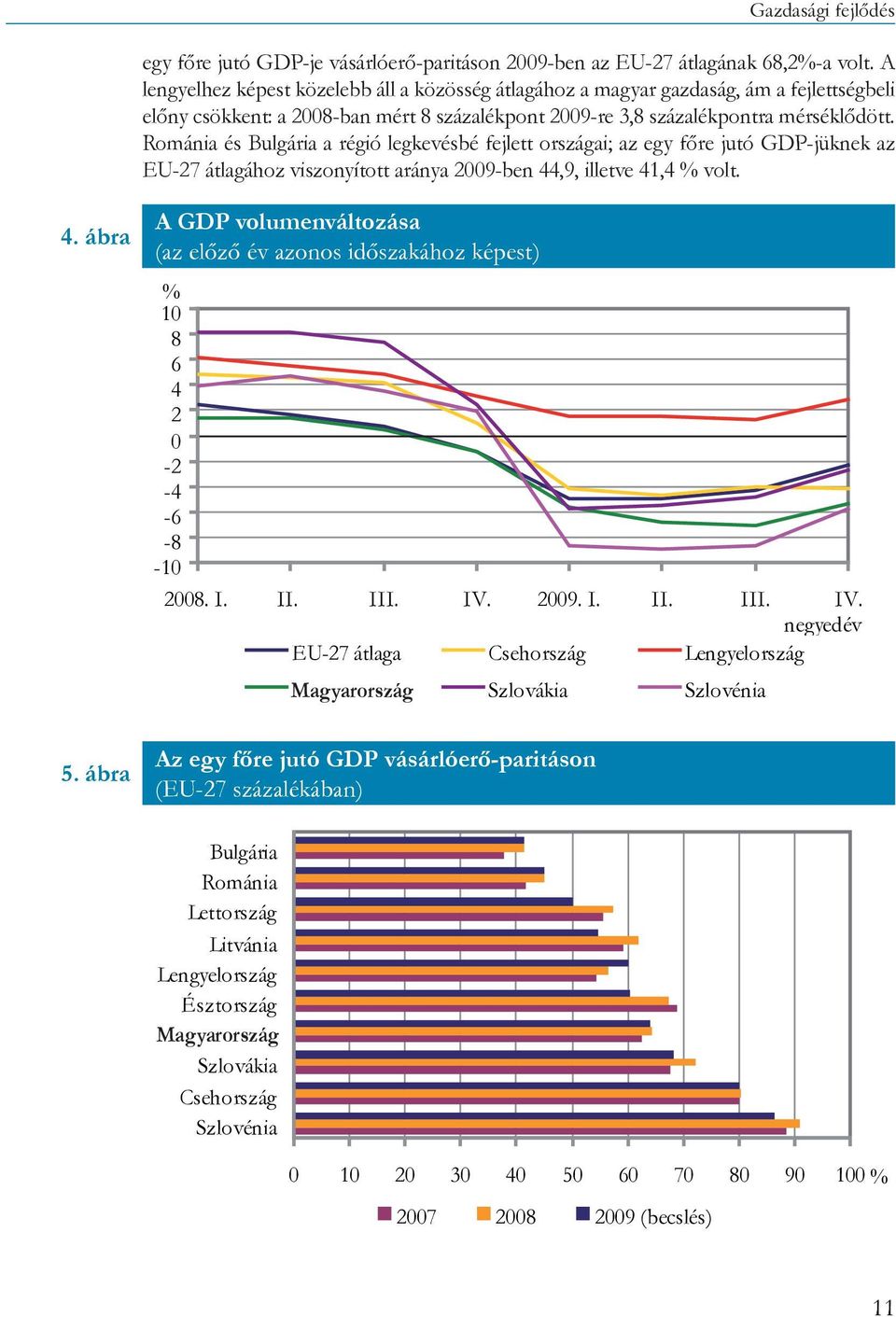 Románia és Bulgária a régió legkevésbé fejlett országai; az egy főre jutó GDP-jüknek az EU-27 átlagához viszonyított aránya 2009-ben 44,9, illetve 41,4 % volt. 4. ábra 5.