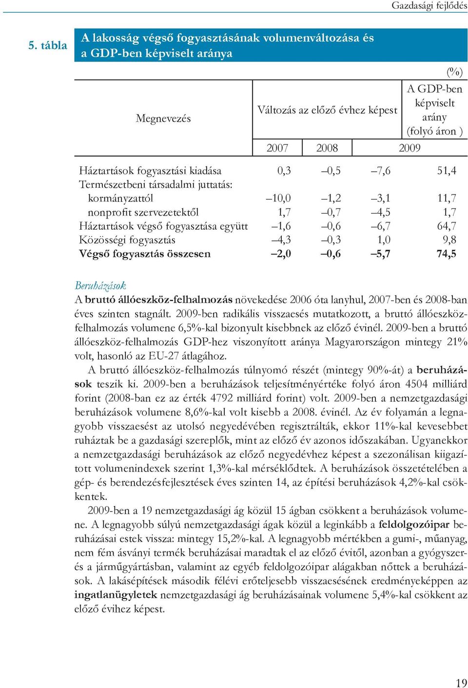 fogyasztási kiadása 0,3 0,5 7,6 51,4 Természetbeni társadalmi juttatás: kormányzattól 10,0 1,2 3,1 11,7 nonprofit szervezetektől 1,7 0,7 4,5 1,7 Háztartások végső fogyasztása együtt 1,6 0,6 6,7 64,7