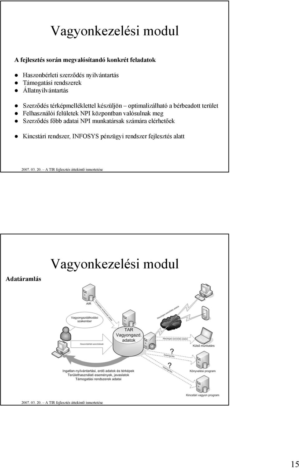 optimalizálható a bérbeadott terület Felhasználói felületek NPI központban valósulnak meg Szerződés főbb