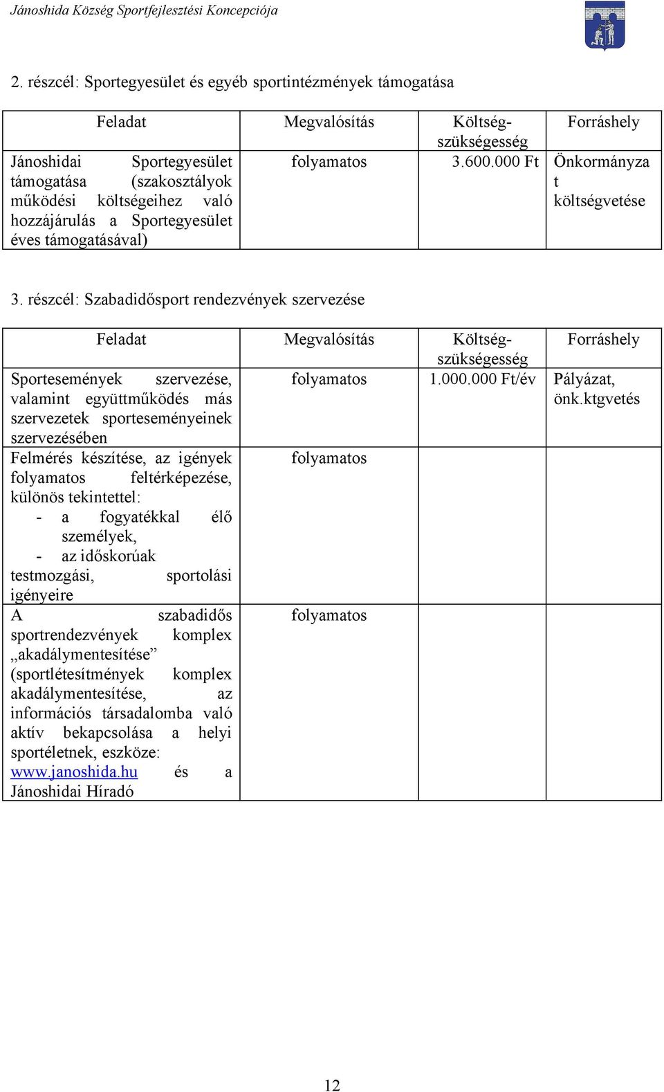 részcél: Szabadidősport rendezvények szervezése Feladat Megvalósítás Költségszükségesség Sportesemények szervezése, valamint együttműködés más szervezetek sporteseményeinek szervezésében Felmérés