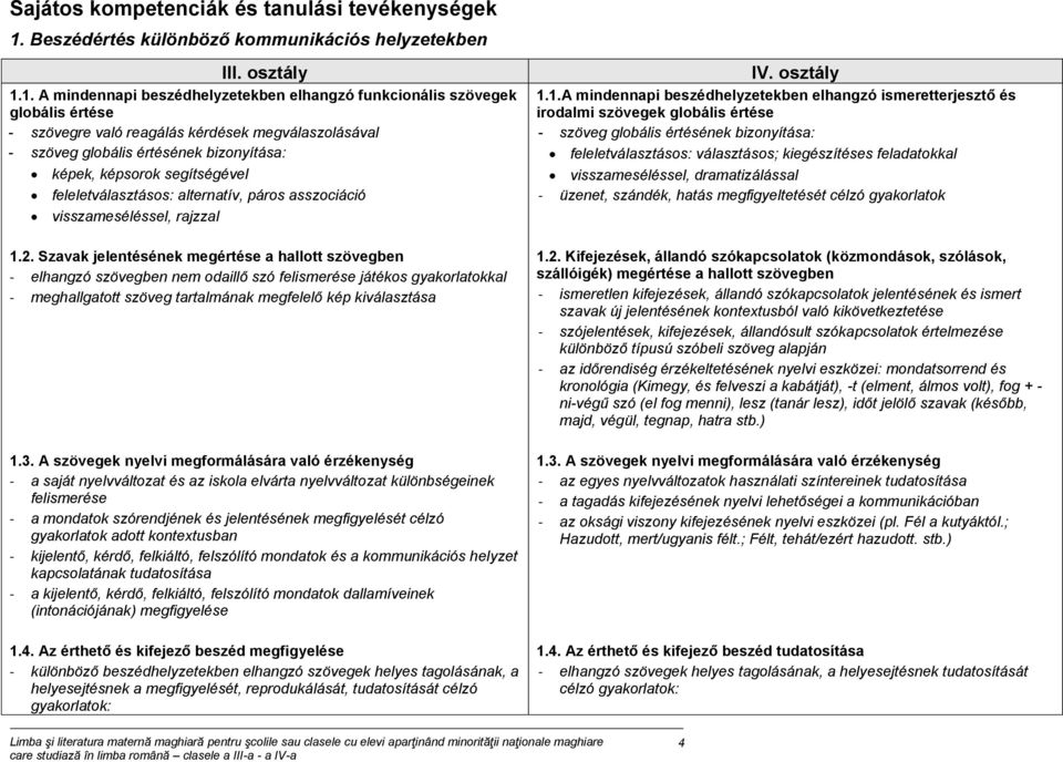 1. A mindennapi beszédhelyzetekben elhangzó funkcionális szövegek globális értése - szövegre való reagálás kérdések megválaszolásával - szöveg globális értésének bizonyítása: képek, képsorok