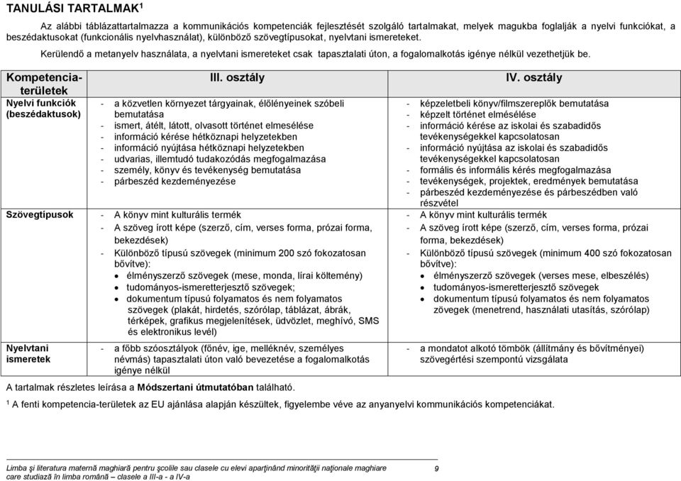 Kompetenciaterületek Nyelvi funkciók (beszédaktusok) III.