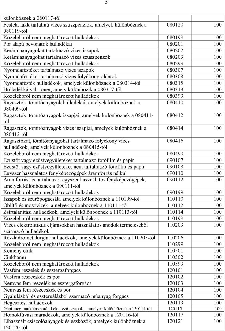 vizes iszapok 080307 100 Nyomdafestéket tartalmazó vizes folyékony oldatok 080308 100 Nyomdafesték hulladékok, amelyek különböznek a 080314-től 080315 100 Hulladékká vált toner, amely különbözik a