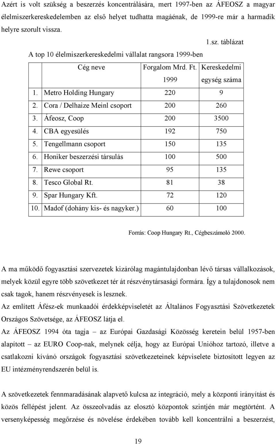 Honiker beszerzési társulás 100 500 7. Rewe csoport 95 135 8. Tesco Global Rt. 81 38 9. Spar Hungary Kft. 72 120 10. Madof (dohány kis- és nagyker.) 60 100 Forrás: Coop Hungary Rt., Cégbeszámoló 2000.