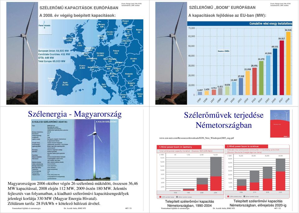 com/ressources/downloads/eon_netz_windreport2005_eng.pdf Magyarországon 2006 október végén 26 szélerımő mőködött, összesen 36,46 MW kapacitással, 2008 elején 112 MW, 2009 ıszén 180 MW.