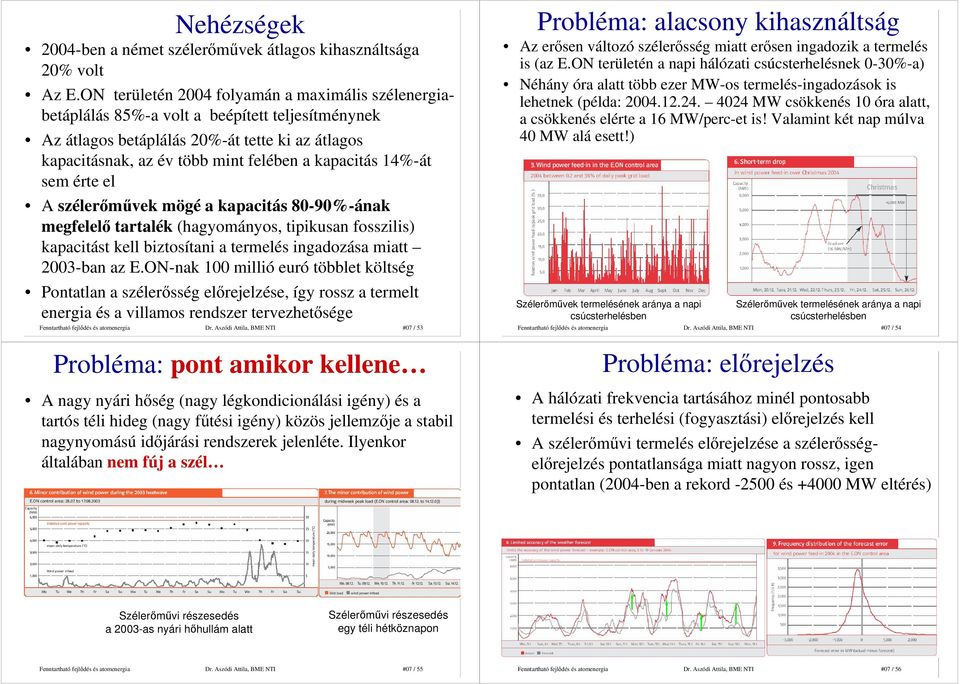 14%-át sem érte el A szélerımővek mögé a kapacitás 80-90%-ának megfelelı tartalék (hagyományos, tipikusan fosszilis) kapacitást kell biztosítani a termelés ingadozása miatt 2003-ban az E.