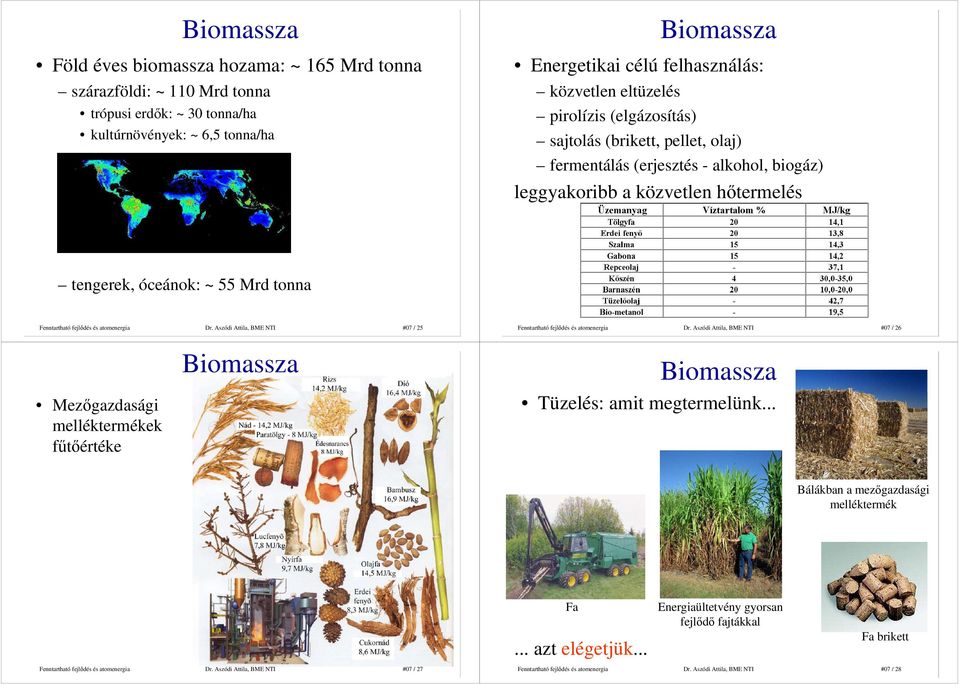 óceánok: ~ 55 Mrd tonna Dr. Aszódi Attila, BME NTI #07 / 25 Dr.