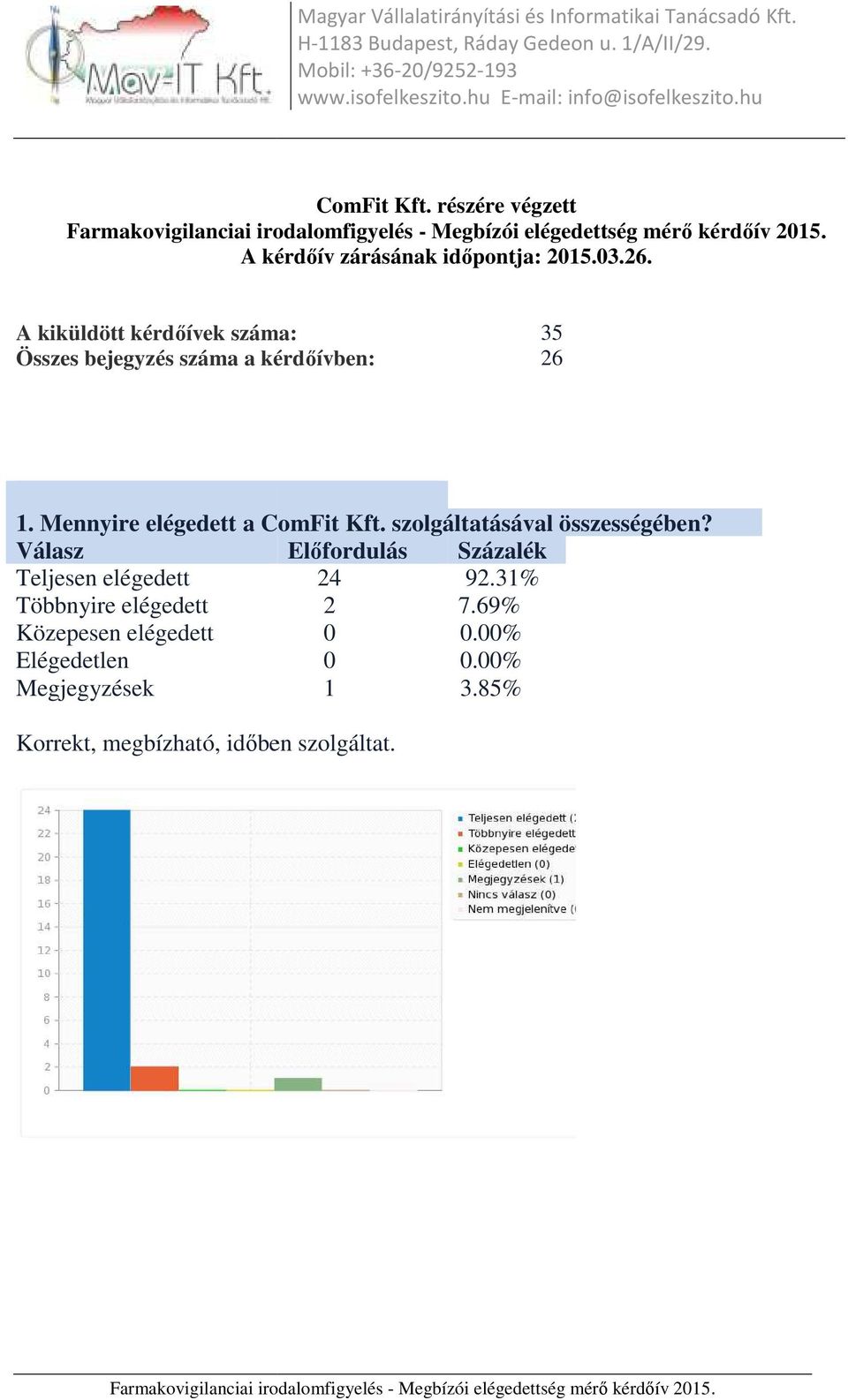 Mennyire elégedett a ComFit Kft. szolgáltatásával összességében?