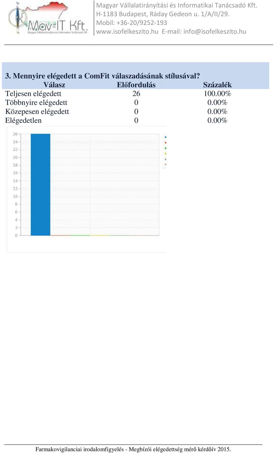 Teljesen elégedett Többnyire elégedett Közepesen elégedett