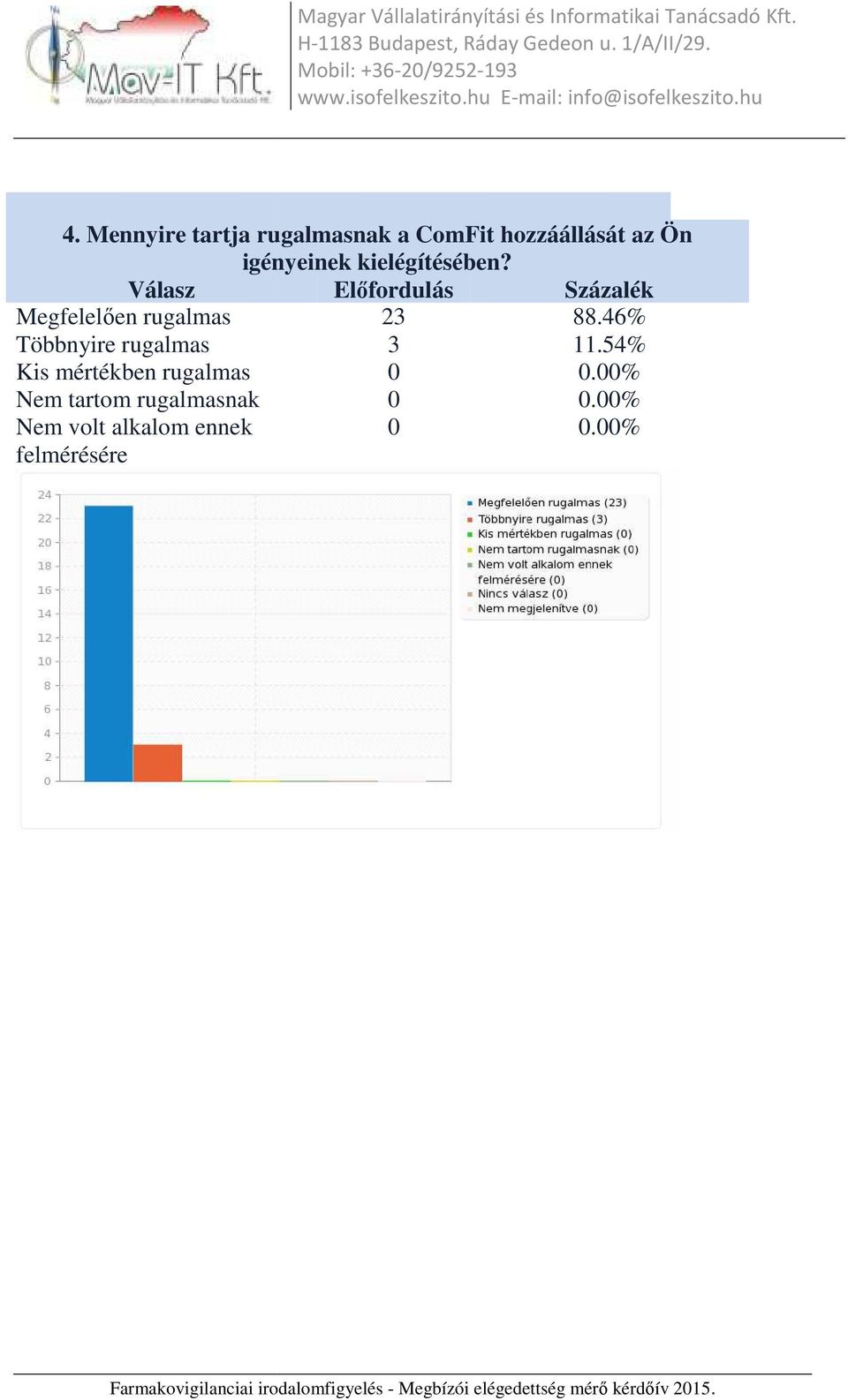 Megfelelően rugalmas Többnyire rugalmas Kis mértékben rugalmas Nem tartom