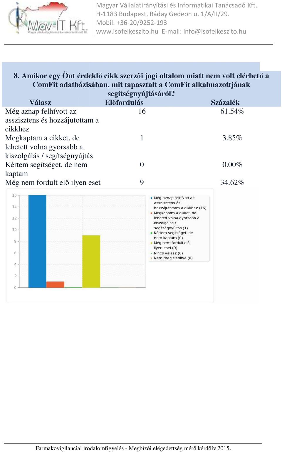 alkalmazottjának segítségnyújtásáról?