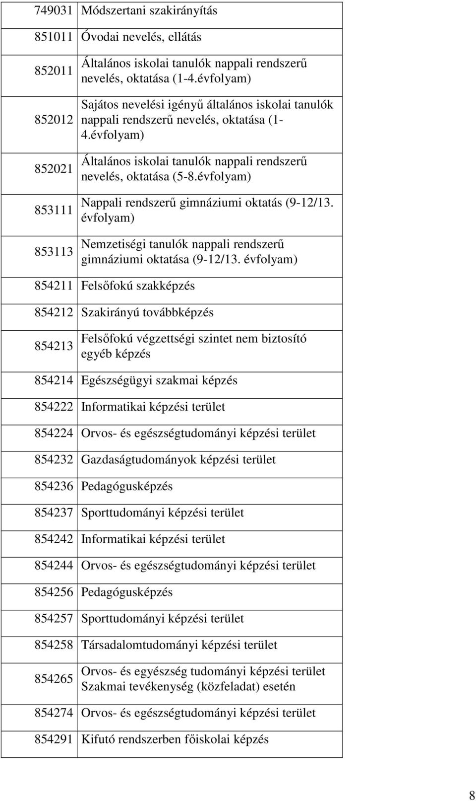 évfolyam) Nappali rendszerő gimnáziumi oktatás (9-12/13. évfolyam) Nemzetiségi tanulók nappali rendszerő gimnáziumi oktatása (9-12/13.