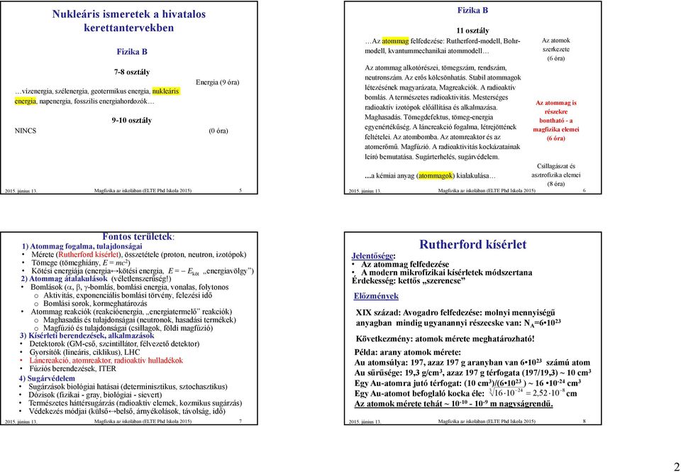 Az erős kölcsönhatás. Stabil atommagok létezésének magyarázata, Magreakciók. A radioaktív bomlás. A természetes radioaktivitás. Mesterséges radioaktív izotópok előállítása és alkalmazása. Maghasadás.