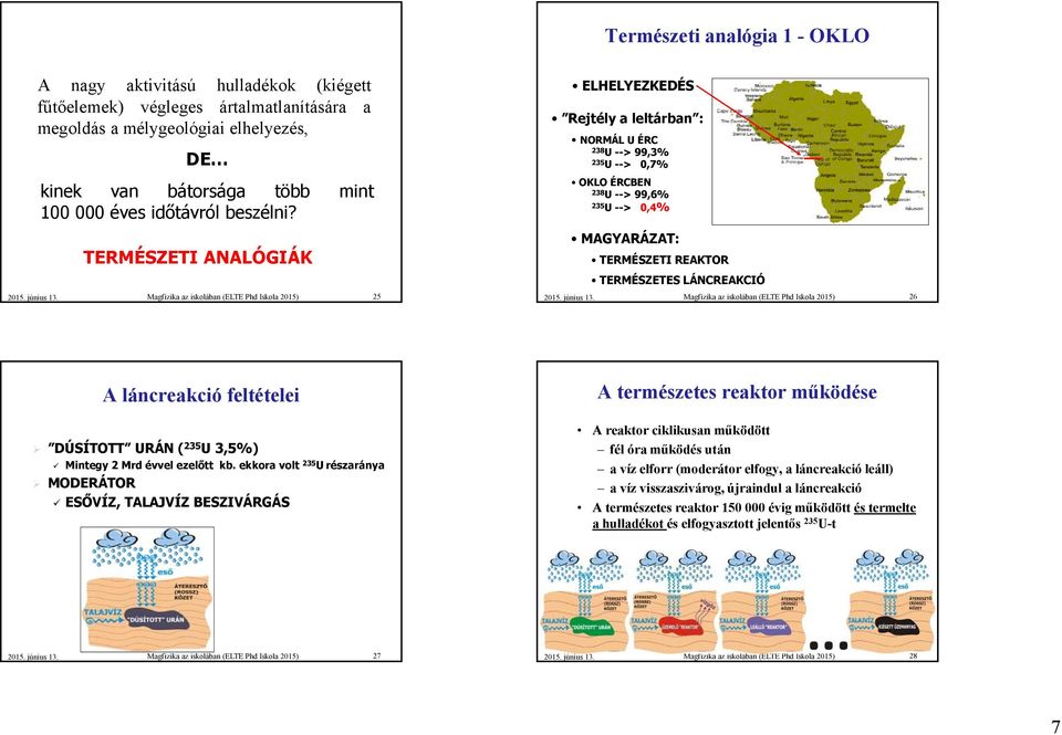 ELHELYEZKEDÉS Rejtély a leltárban : NORMÁL U ÉRC 38 U --> 99,3% 35 U --> 0,7% OKLO ÉRCBEN 38 U --> 99,6% 35 U --> 0,4% TERMÉSZETI ANALÓGIÁK MAGYARÁZAT: TERMÉSZETI REAKTOR TERMÉSZETES LÁNCREAKCIÓ 5 6