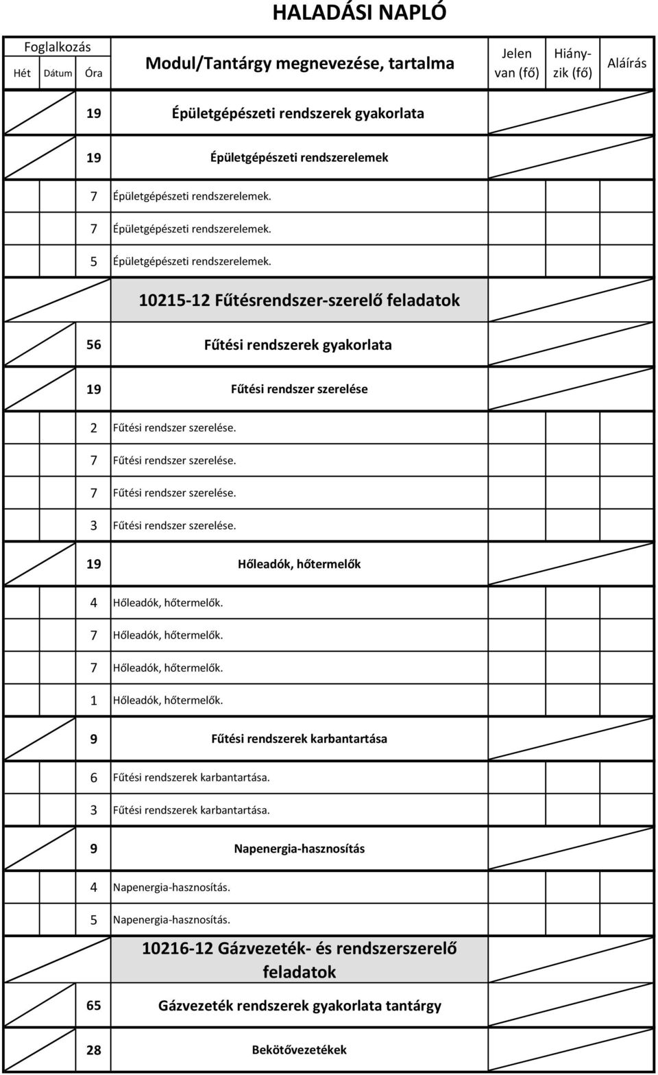 10215-12 Fűtésrendszer-szerelő feladatok 56 Fűtési rendszerek gyakorlata 19 Fűtési rendszer szerelése 2 Fűtési rendszer szerelése. Fűtési rendszer szerelése. Fűtési rendszer szerelése. 3 Fűtési rendszer szerelése.