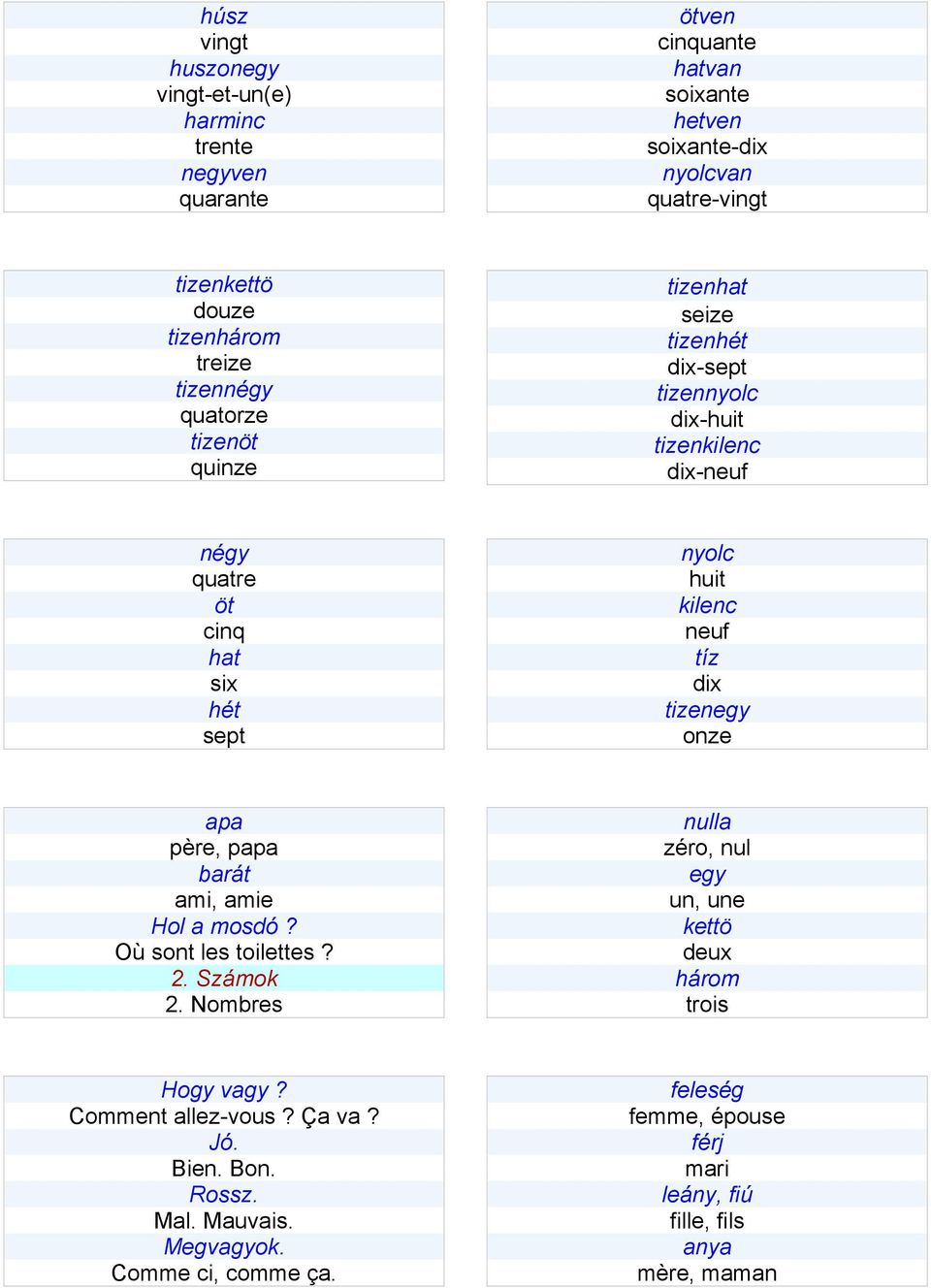 neuf tíz dix tizenegy onze apa père, papa barát ami, amie Hol a mosdó? Où sont les toilettes? 2. Számok 2.