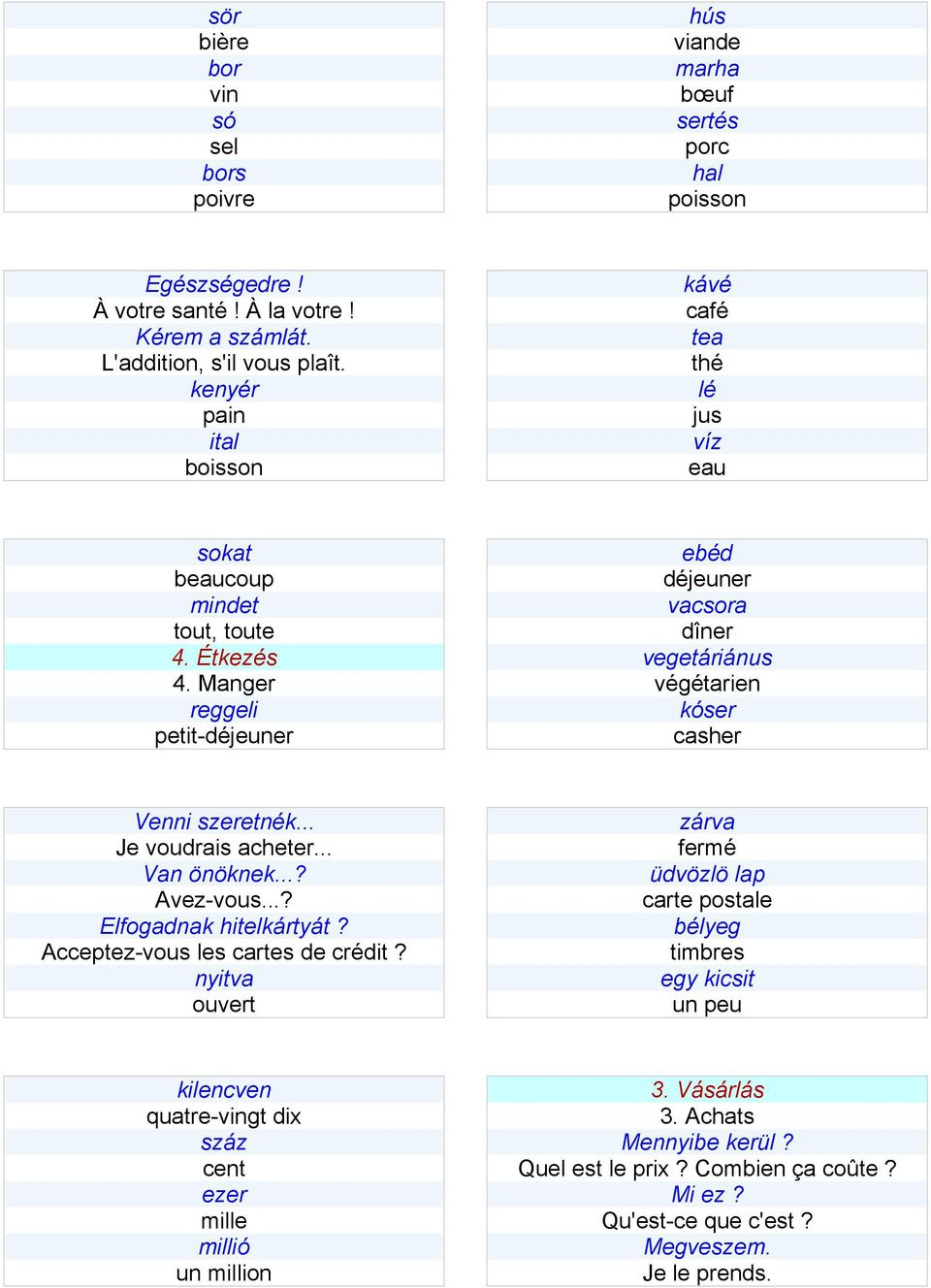 Manger reggeli petit-déjeuner ebéd déjeuner vacsora dîner vegetáriánus végétarien kóser casher Venni szeretnék... Je voudrais acheter... Van önöknek...? Avez-vous...? Elfogadnak hitelkártyát?