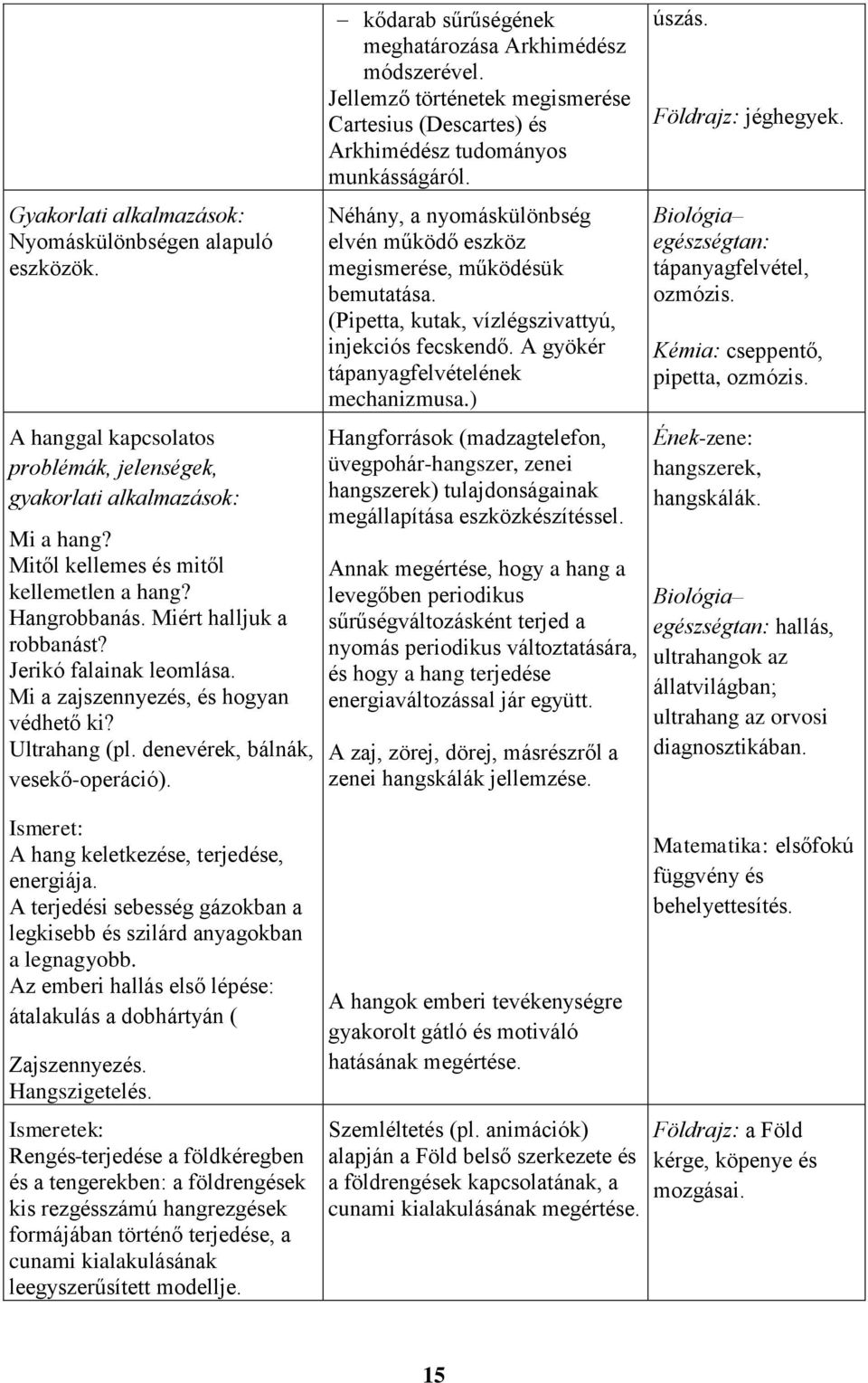 kődarab sűrűségének meghatározása Arkhimédész módszerével. Jellemző történetek megismerése Cartesius (Descartes) és Arkhimédész tudományos munkásságáról.