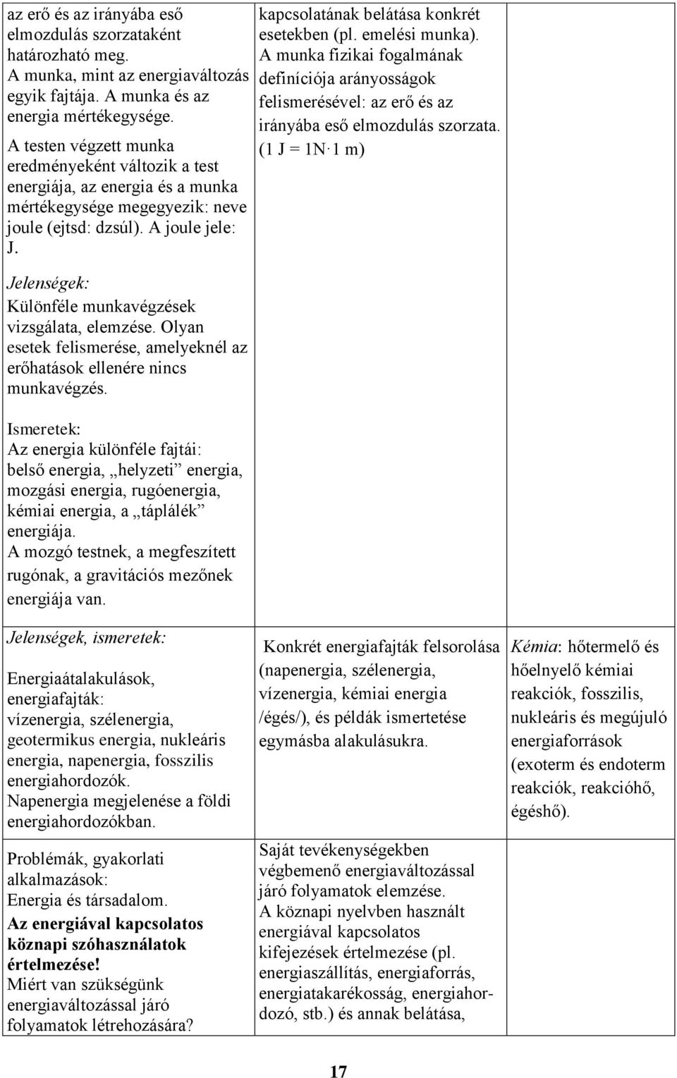 Jelenségek: Különféle munkavégzések vizsgálata, elemzése. Olyan esetek felismerése, amelyeknél az erőhatások ellenére nincs munkavégzés.