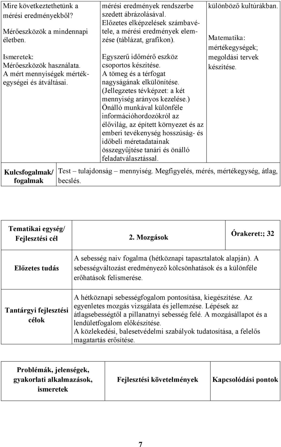 Egyszerű időmérő eszköz csoportos készítése. A tömeg és a térfogat nagyságának elkülönítése. (Jellegzetes tévképzet: a két mennyiség arányos kezelése.