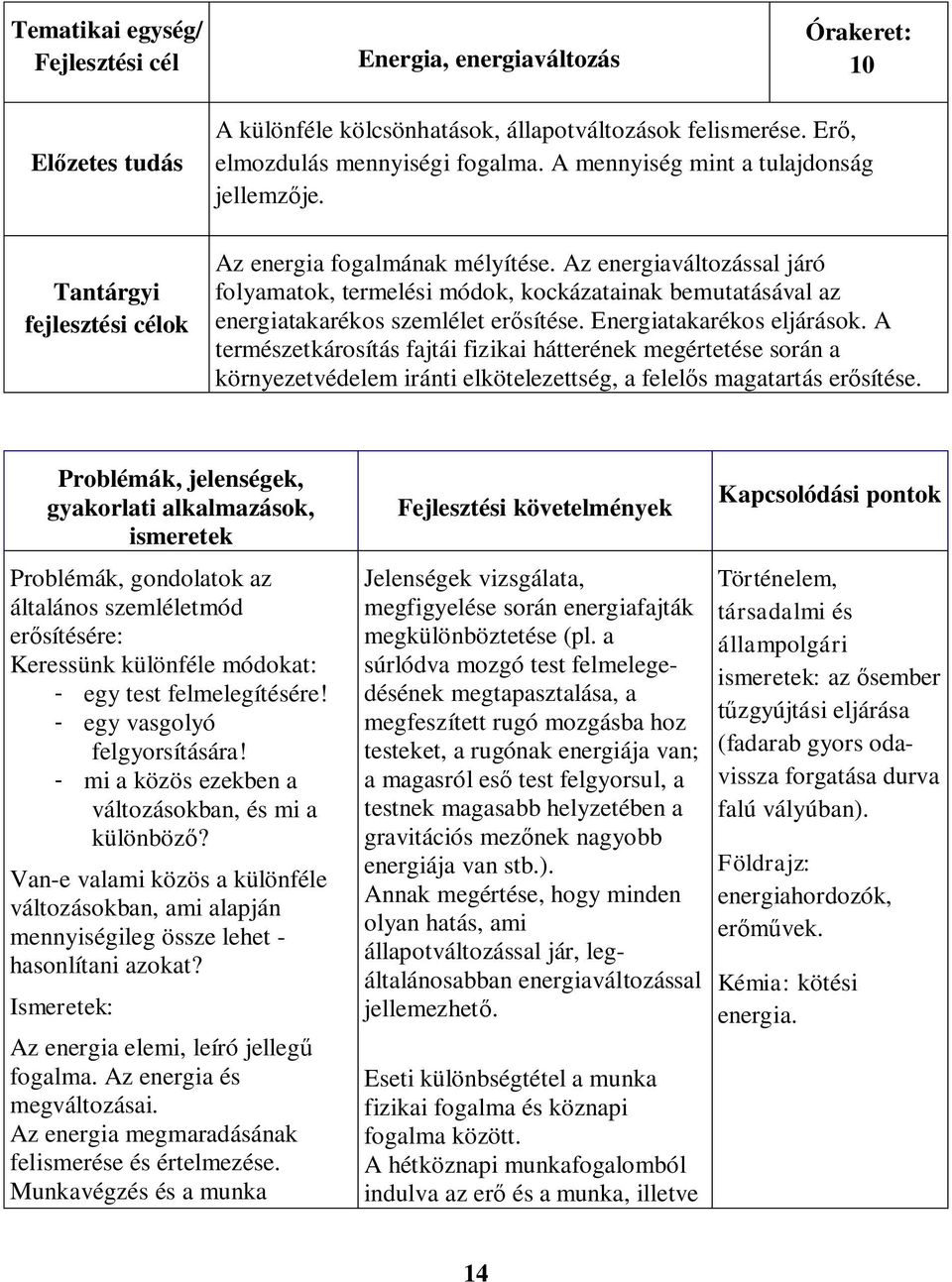 Az energiaváltozással járó folyamatok, termelési módok, kockázatainak bemutatásával az energiatakarékos szemlélet erősítése. Energiatakarékos eljárások.