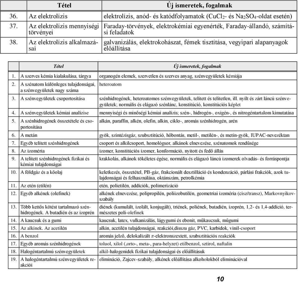 1. A szerves kémia kialakulása, tárgya organogén elemek, szervetlen és szerves anyag, szénvegyületek kémiája 2. A szénatom különleges tulajdonságai, a szénvegyületek nagy száma heteroatom 3.