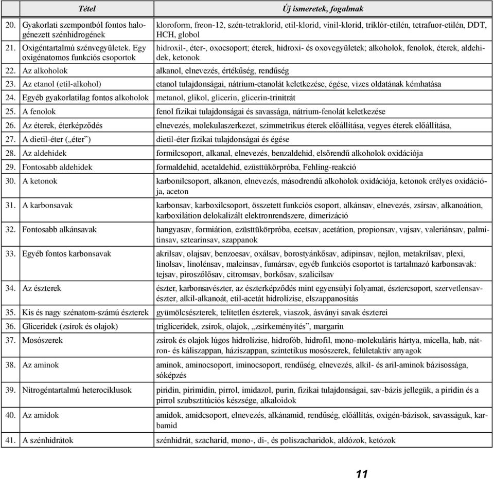 éterek, hidroxi- és oxovegyületek; alkoholok, fenolok, éterek, aldehidek, ketonok 23. Az etanol (etil-alkohol) etanol tulajdonságai, nátrium-etanolát keletkezése, égése, vizes oldatának kémhatása 24.