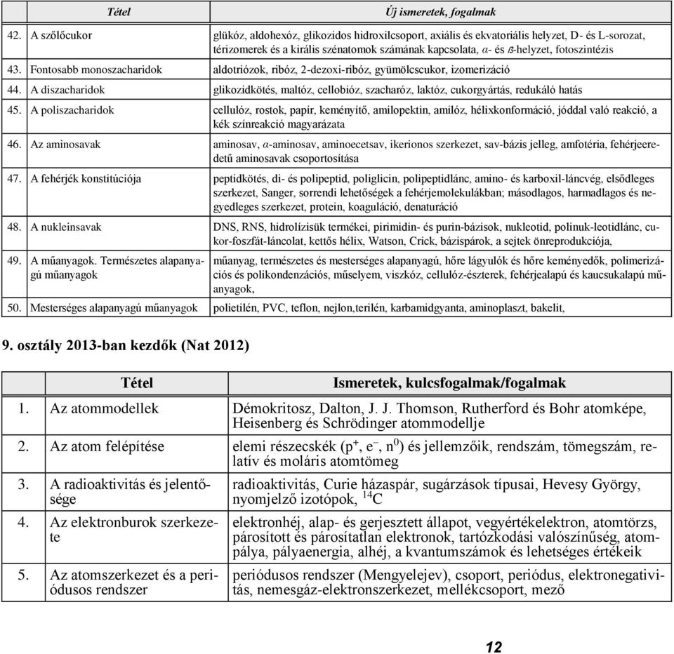 A diszacharidok glikozidkötés, maltóz, cellobióz, szacharóz, laktóz, cukorgyártás, redukáló hatás 45.