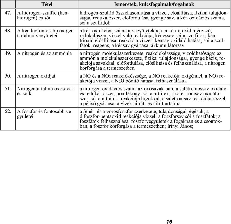 a kén oxidációs száma, sói a szulfidok a kén oxidációs száma a vegyületekben; a kén-dioxid mérgező, redukálószer, vízzel való reakciója; kénessav sói a szulfitok; kéntrioxid előállítása, reakciója