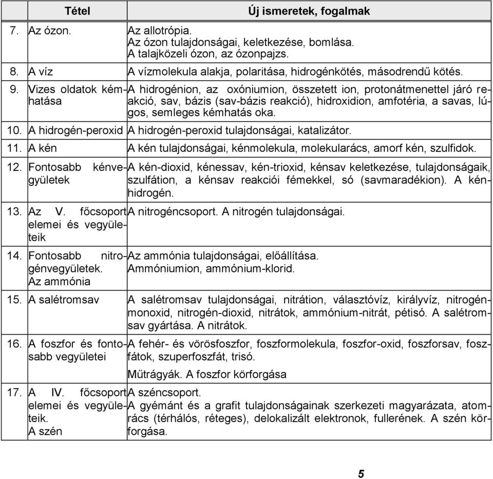 A hidrogén-peroxid A hidrogén-peroxid tulajdonságai, katalizátor. 11. A kén A kén tulajdonságai, kénmolekula, molekularács, amorf kén, szulfidok. 12.