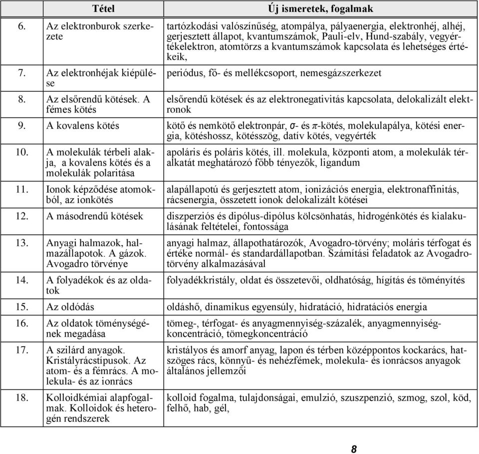 kapcsolata és lehetséges értékeik, periódus, fő- és mellékcsoport, nemesgázszerkezet elsőrendű kötések és az elektronegativitás kapcsolata, delokalizált elektronok 9.