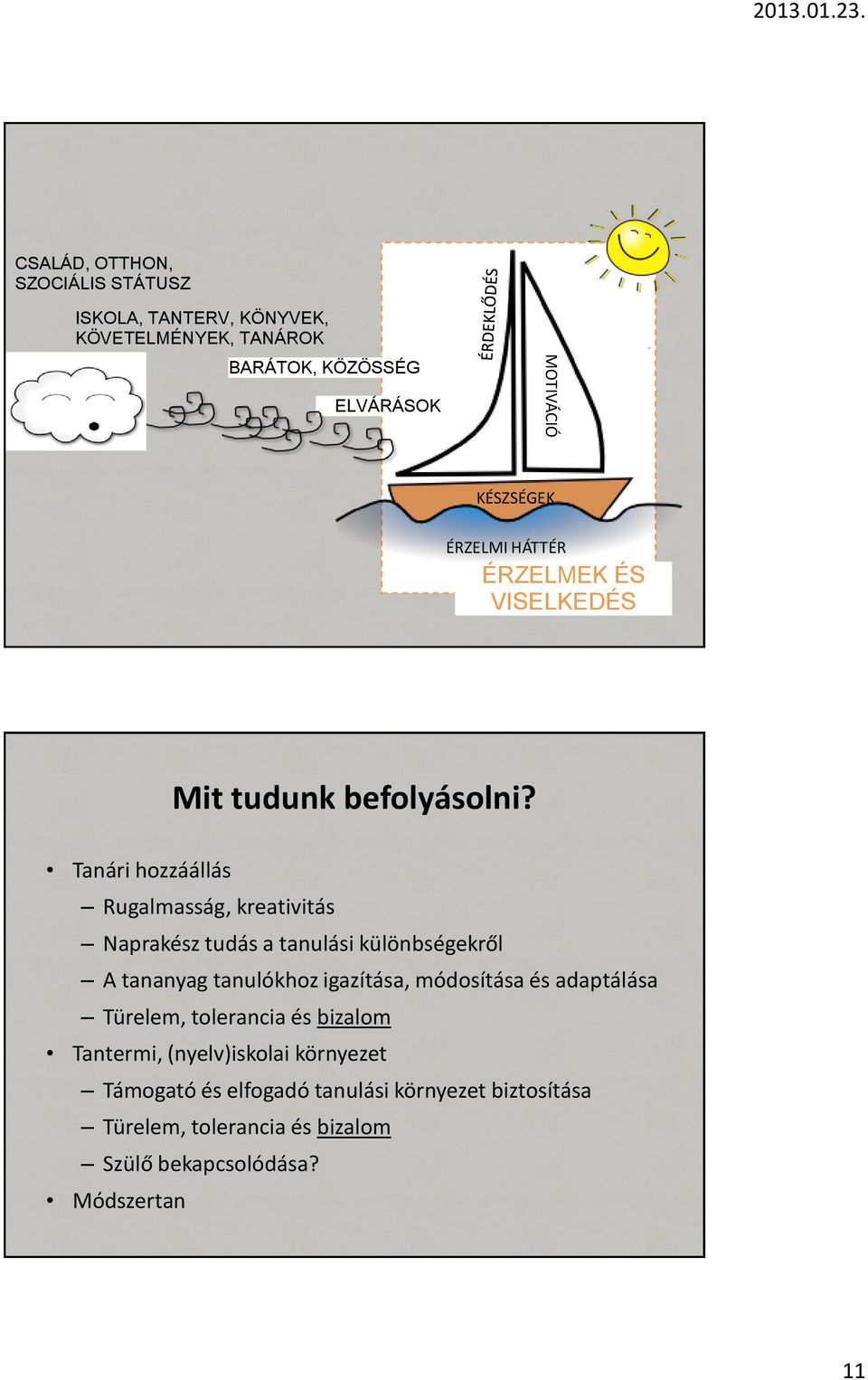 Tanári hozzáállás Rugalmasság, kreativitás Naprakész tudás a tanulási különbségekről A tananyag tanulókhoz igazítása, módosítása