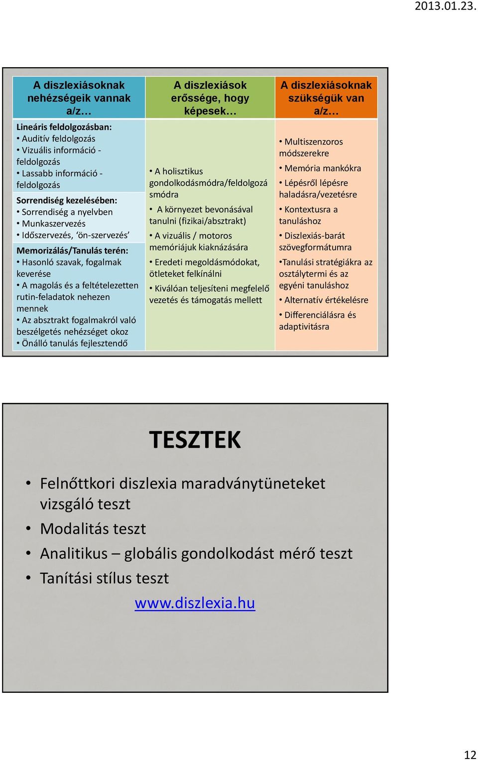 való beszélgetés nehézséget okoz Önálló tanulás fejlesztendő A diszlexiások erőssége, hogy képesek A holisztikus gondolkodásmódra/feldolgozá smódra A környezet bevonásával tanulni (fizikai/absztrakt)