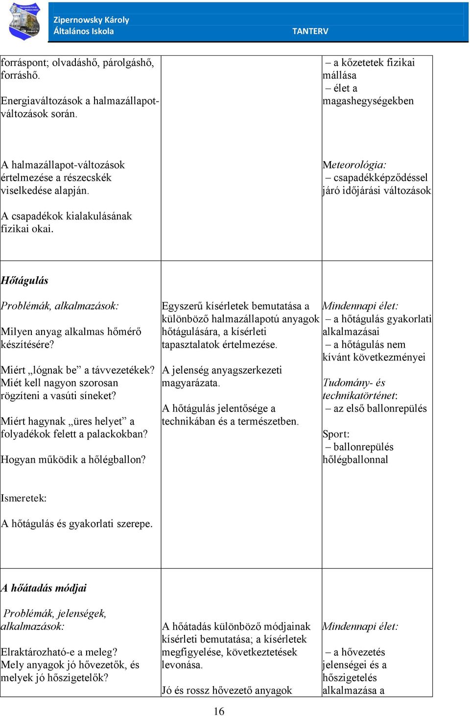 Meteorológia: csapadékképződéssel járó időjárási változások A csapadékok kialakulásának fizikai okai. Hőtágulás Problémák, Milyen anyag alkalmas hőmérő készítésére? Miért lógnak be a távvezetékek?