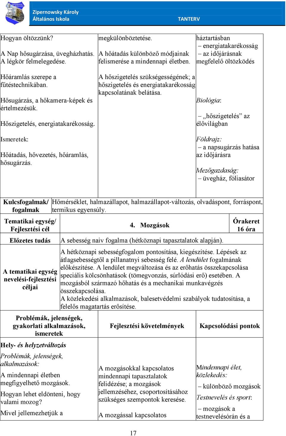 Hőátadás, hővezetés, hőáramlás, hősugárzás. A hőszigetelés szükségességének; a hőszigetelés és energiatakarékosság kapcsolatának belátása.