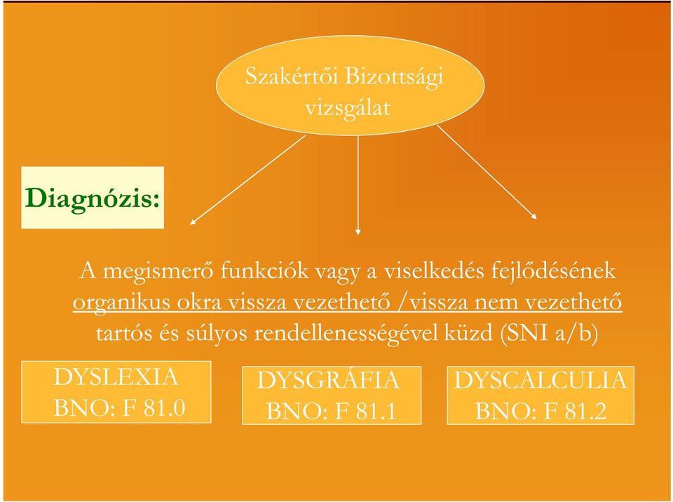 /vissza nem vezethet tartós és súlyos rendellenességével küzd