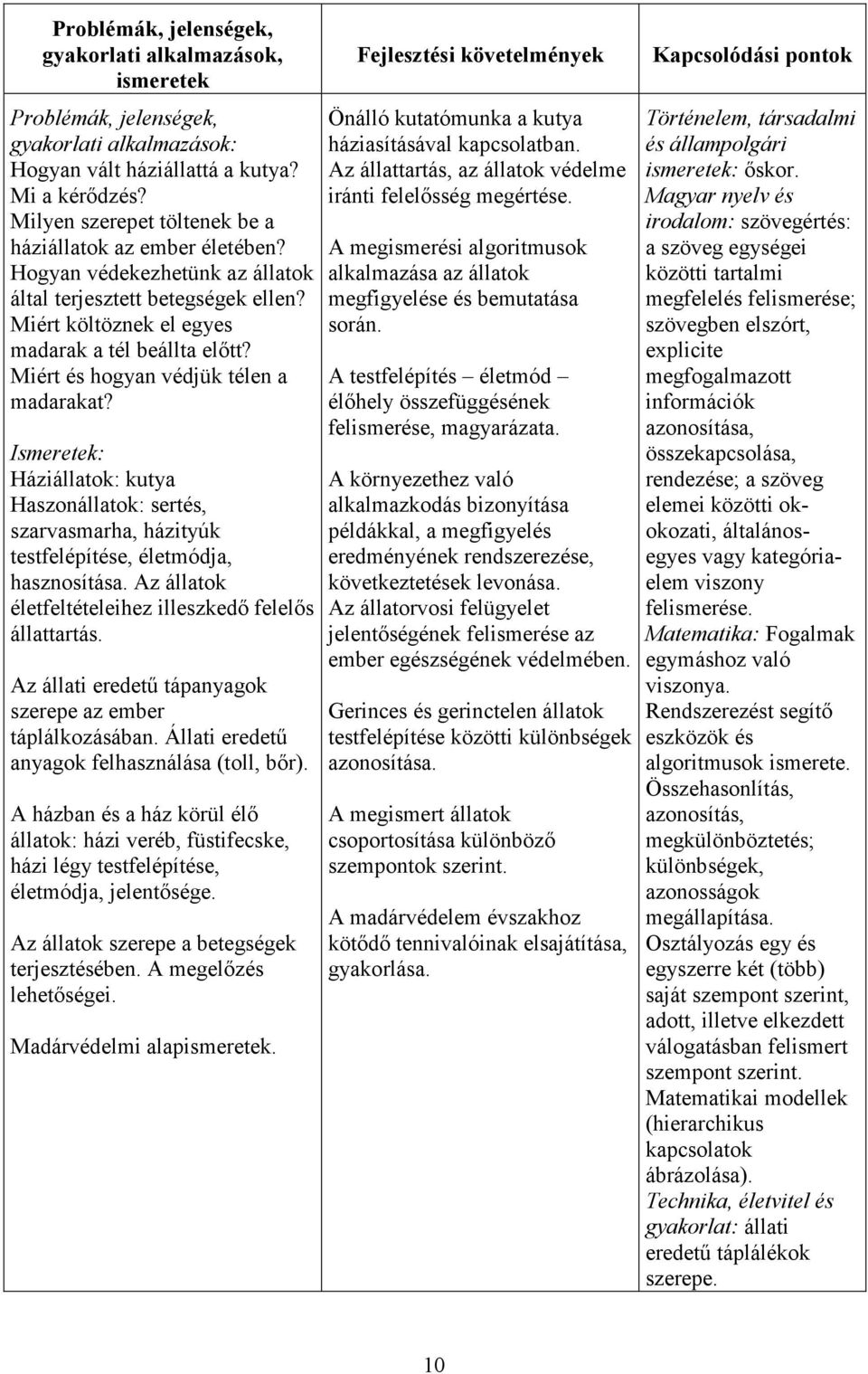 Ismeretek: Háziállatok: kutya Haszonállatok: sertés, szarvasmarha, házityúk testfelépítése, életmódja, hasznosítása. Az állatok életfeltételeihez illeszkedı felelıs állattartás.