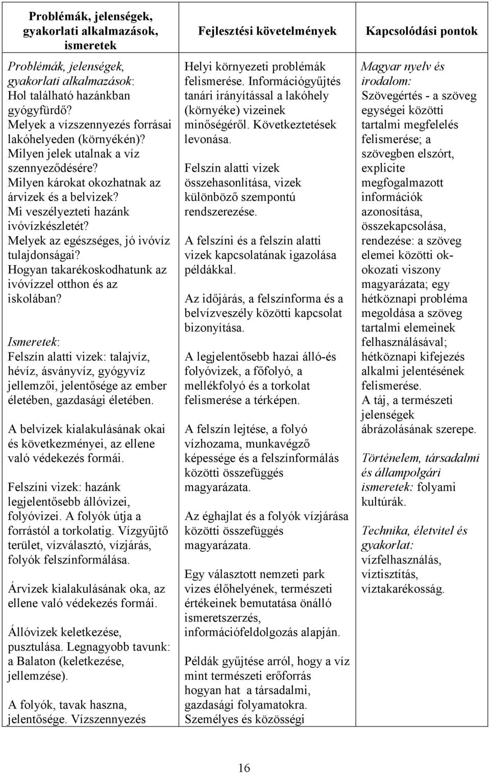 Hogyan takarékoskodhatunk az ivóvízzel otthon és az iskolában? Ismeretek: Felszín alatti vizek: talajvíz, hévíz, ásványvíz, gyógyvíz jellemzıi, jelentısége az ember életében, gazdasági életében.