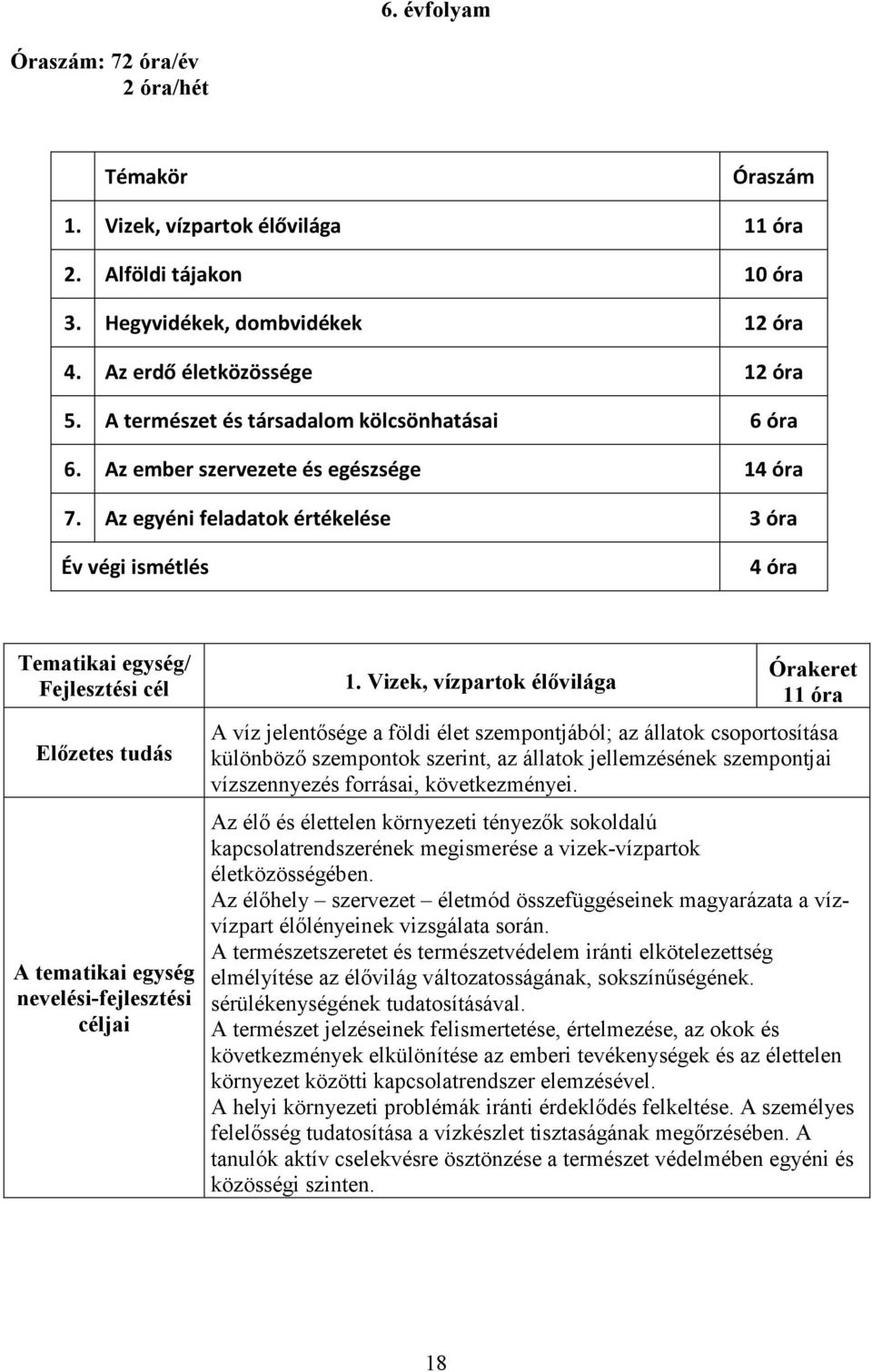 Az egyéni feladatok értékelése 3 óra Év végi ismétlés 4 óra Tematikai egység/ Fejlesztési cél Elızetes tudás A tematikai egység nevelési-fejlesztési céljai 1.