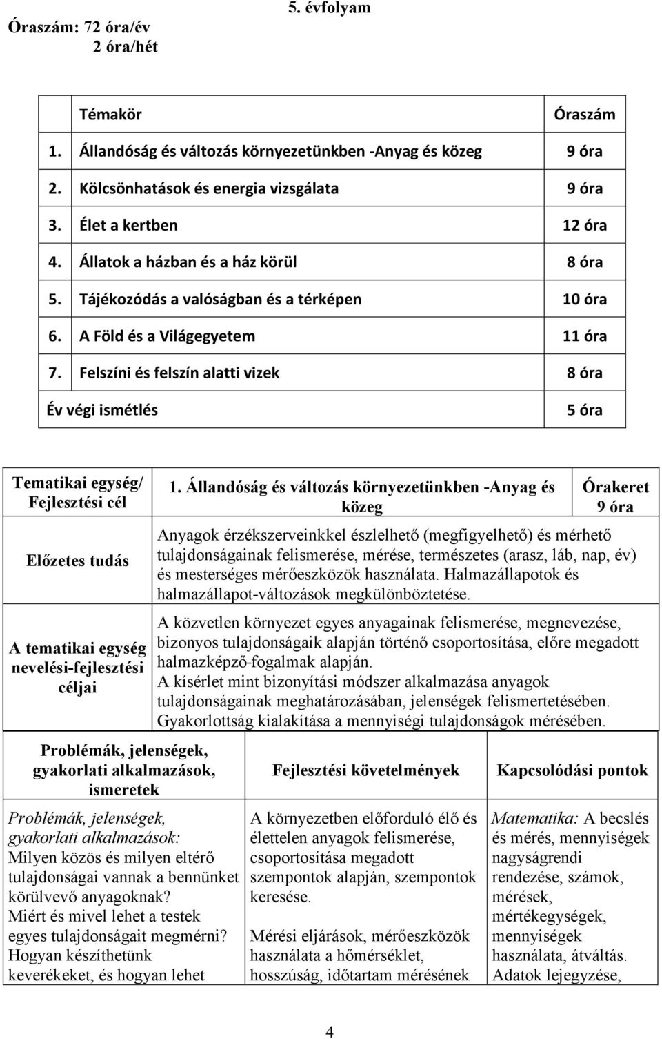 Felszíni és felszín alatti vizek 8 óra Év végi ismétlés 5 óra Tematikai egység/ Fejlesztési cél Elızetes tudás A tematikai egység nevelési-fejlesztési céljai gyakorlati alkalmazások, gyakorlati