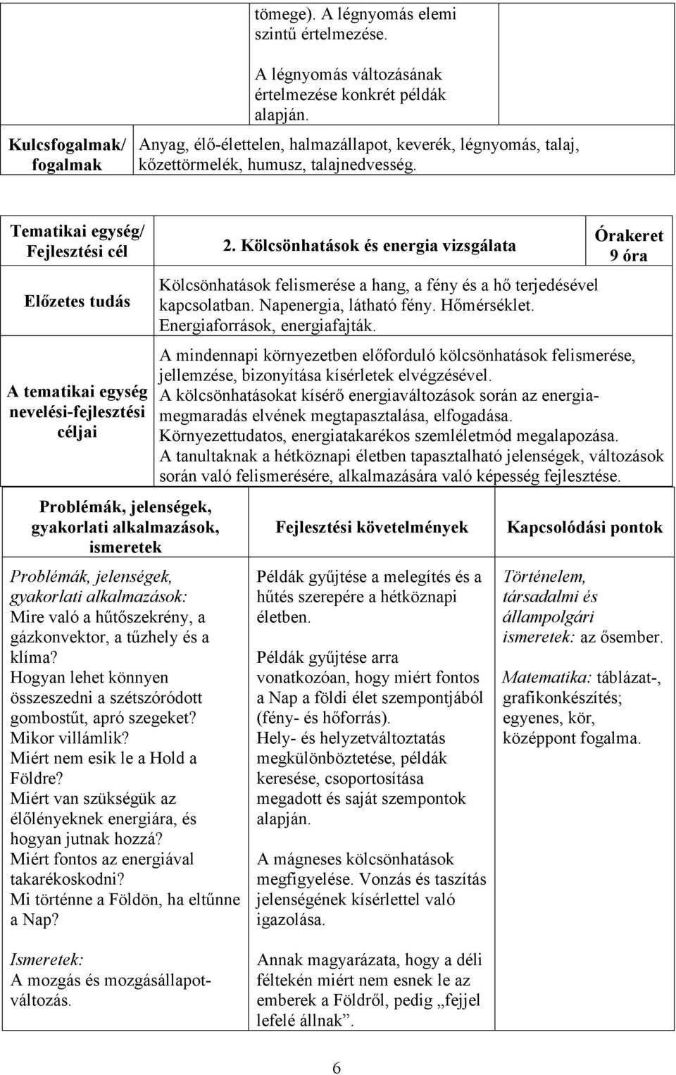 Tematikai egység/ Fejlesztési cél Elızetes tudás A tematikai egység nevelési-fejlesztési céljai gyakorlati alkalmazások, gyakorlati alkalmazások: Mire való a hőtıszekrény, a gázkonvektor, a tőzhely