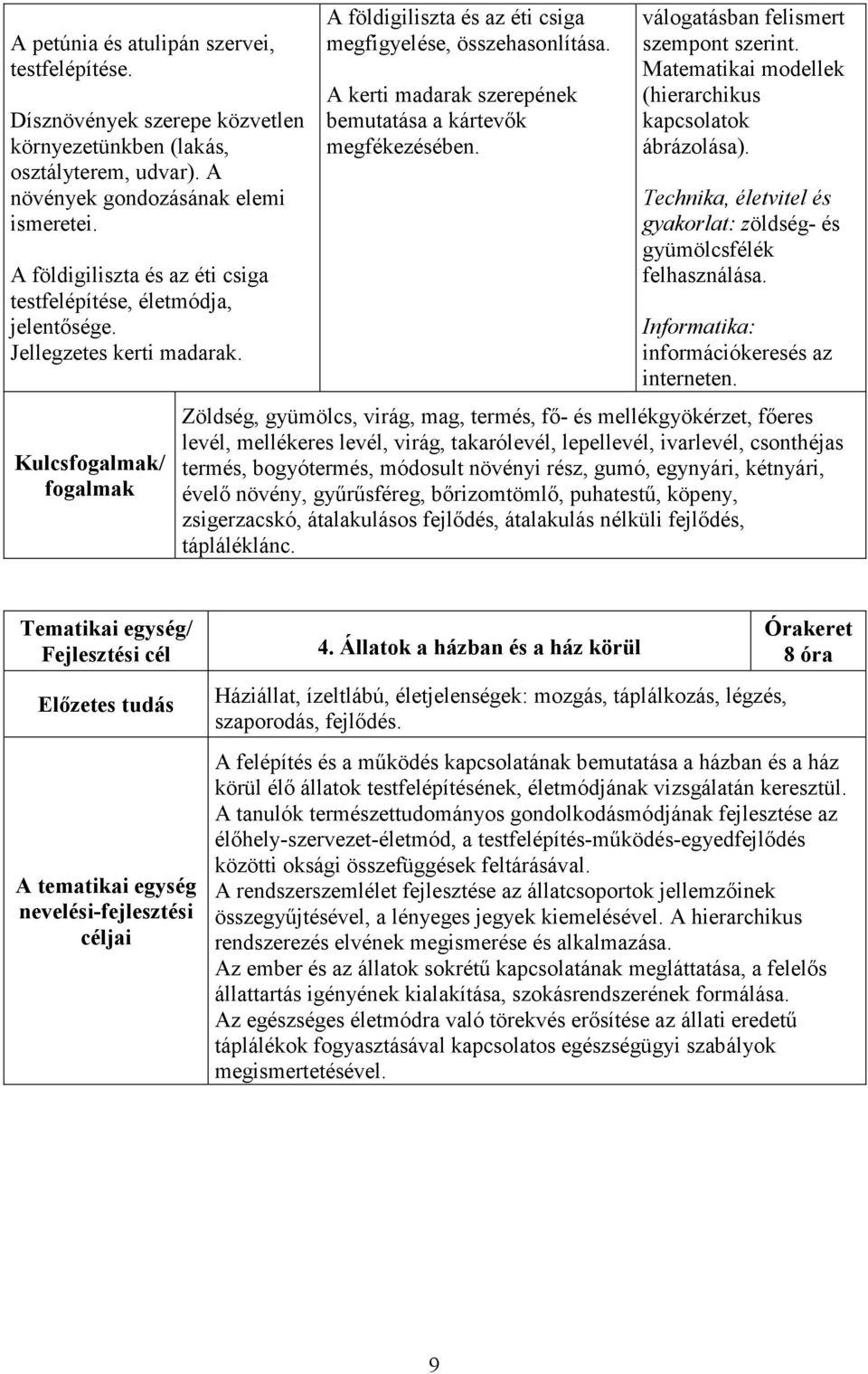 A kerti madarak szerepének bemutatása a kártevık megfékezésében. válogatásban felismert szempont szerint. Matematikai modellek (hierarchikus kapcsolatok ábrázolása).