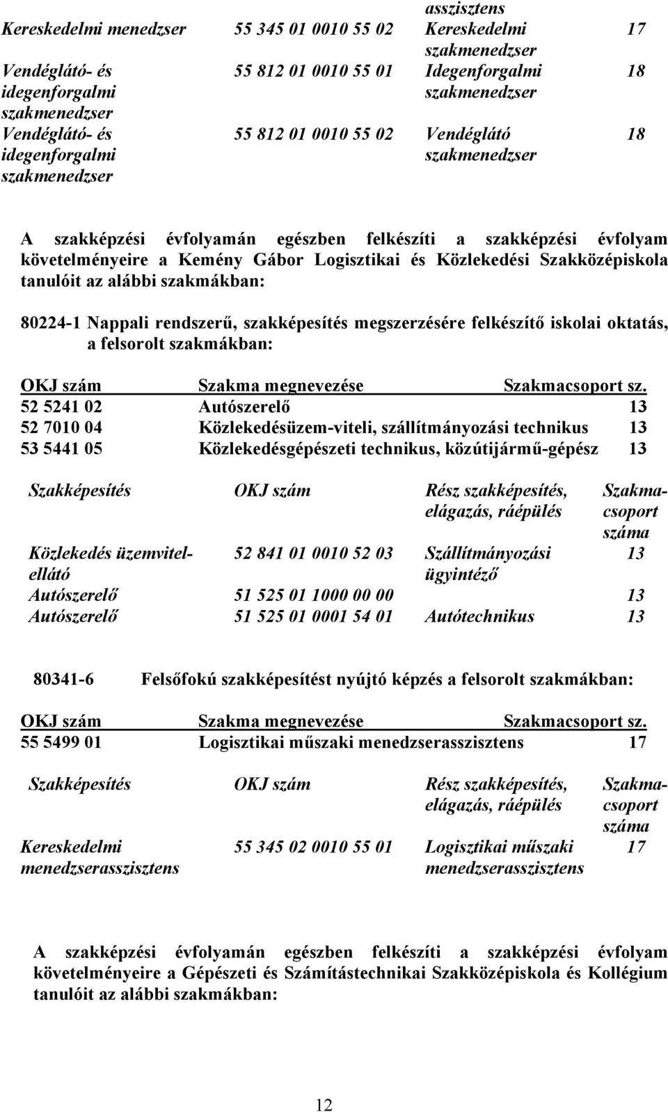 Közlekedési Szakközépiskola tanulóit az alábbi szakmákban: 80224-1 Nappali rendszerű, szakképesítés megszerzésére felkészítő iskolai oktatás, a felsorolt szakmákban: OKJ szám Szakma megnevezése