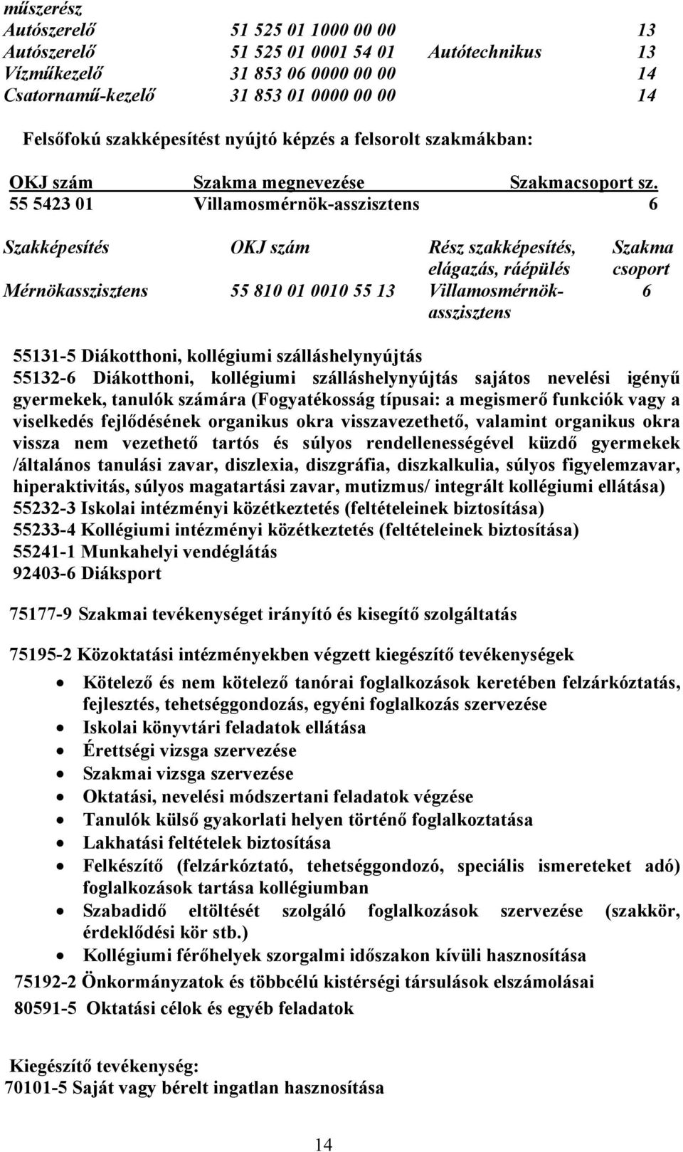 55 5423 01 Villamosmérnök-asszisztens 6 Szakképesítés OKJ szám Rész szakképesítés, elágazás, ráépülés Mérnökasszisztens 55 810 01 0010 55 13 Villamosmérnökasszisztens Szakma csoport 6 55131-5