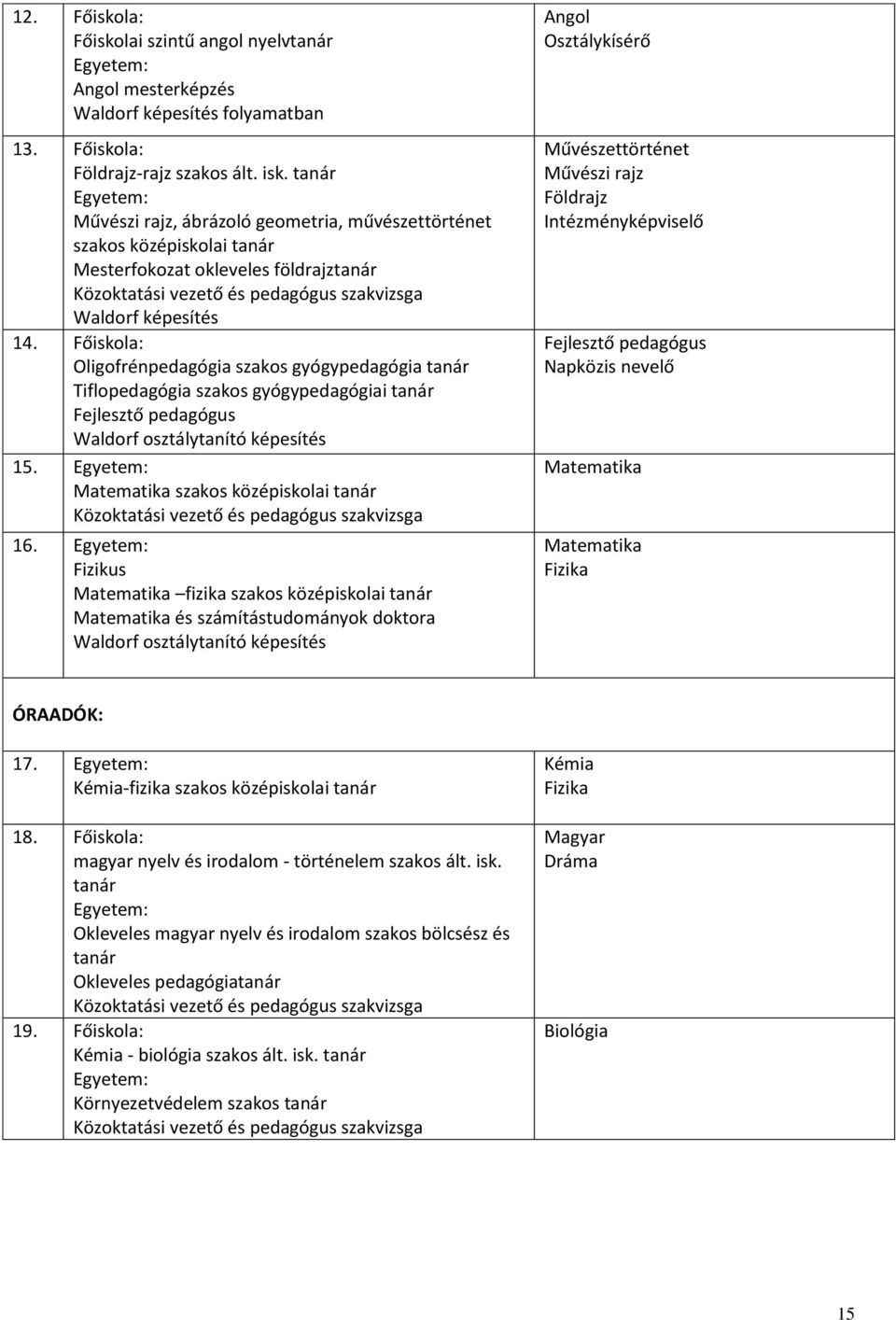 Főiskola: Oligofrénpedagógia szakos gyógypedagógia tanár Tiflopedagógia szakos gyógypedagógiai tanár Fejlesztő pedagógus Waldorf osztálytanító képesítés 15.