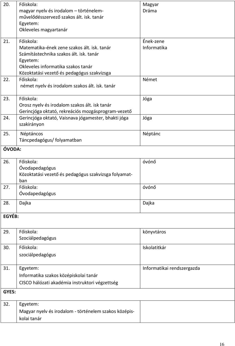 Főiskola: Orosz nyelv és irodalom szakos ált. isk tanár Gerincjóga oktató, rekreációs mozgásprogram-vezető 24. Gerincjóga oktató, Vaisnava jógamester, bhakti jóga szakirányon 25.