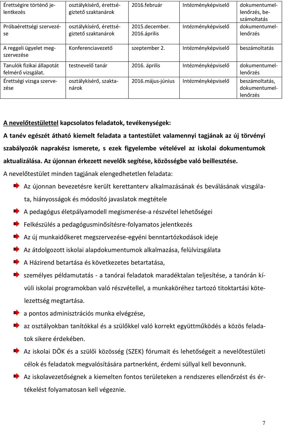 április Intézményképviselő dokumentumellenőrzés A reggeli ügyelet megszervezése Tanulók fizikai állapotát felmérő vizsgálat. Érettségi vizsga szervezése Konferenciavezető szeptember 2.