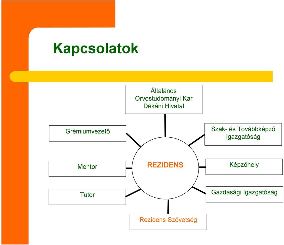 Továbbképzı Igazgatóság Mentor REZIDENS
