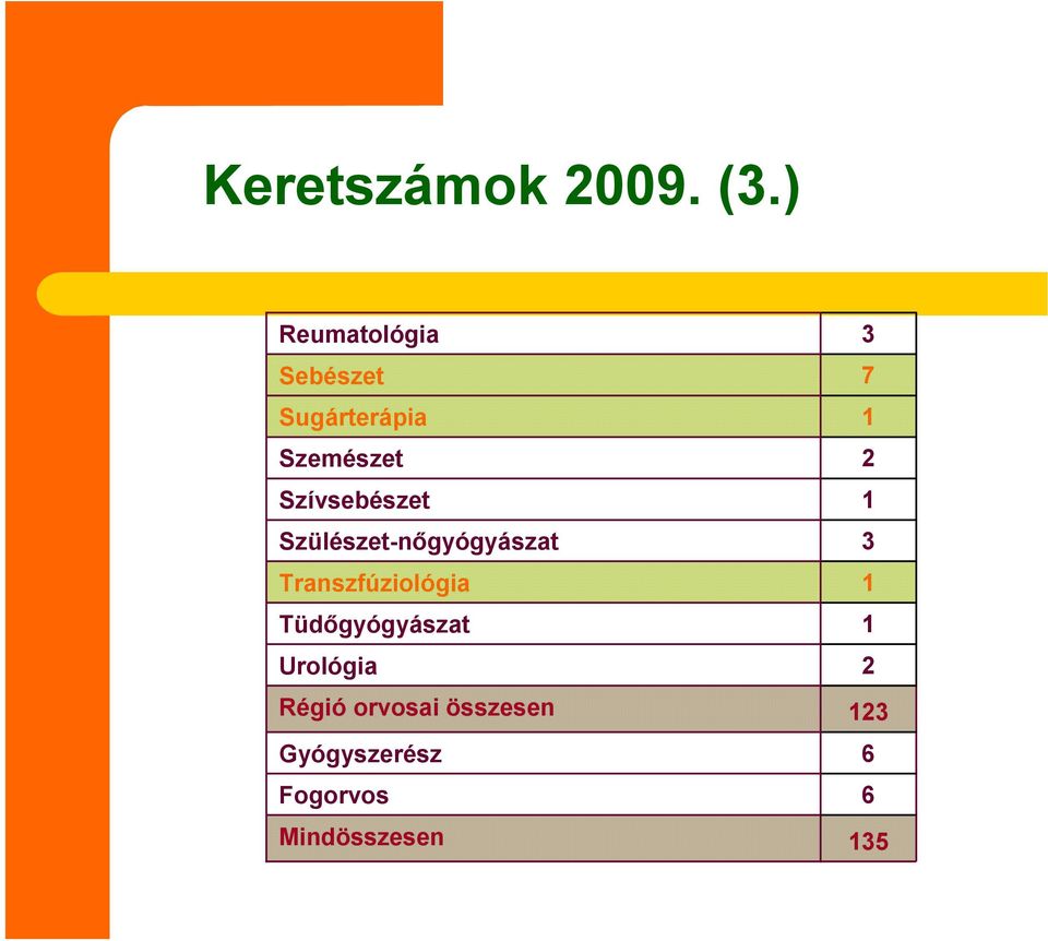 Szívsebészet Szülészet-nıgyógyászat Transzfúziológia